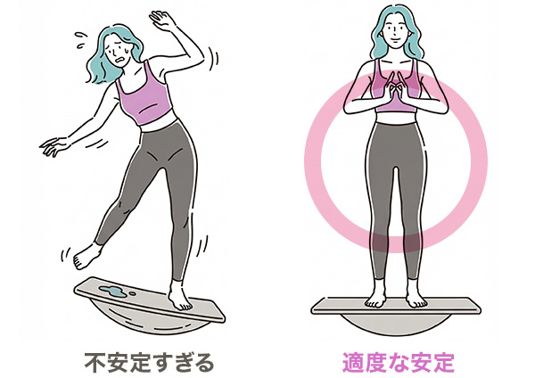 不安定でぐらつく状態と安定して姿勢を保つ状態の比較